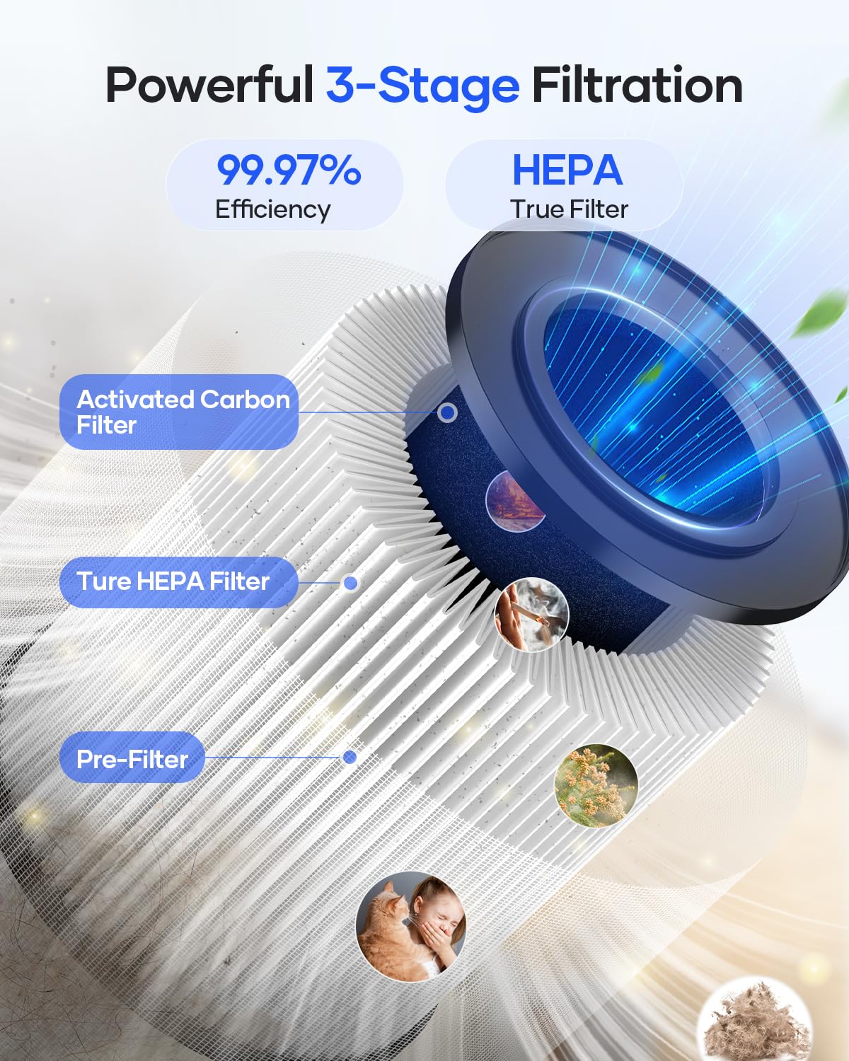 Air Purifiers for Bedroom Home, MOOKA HEPA Air Purifier for Home Pets with Fragrance Sponge for Smoke Dust Pollen Dander Odor, Small Air Cleaner with Sleep Mode Night Light Timer, KJ067L, White
