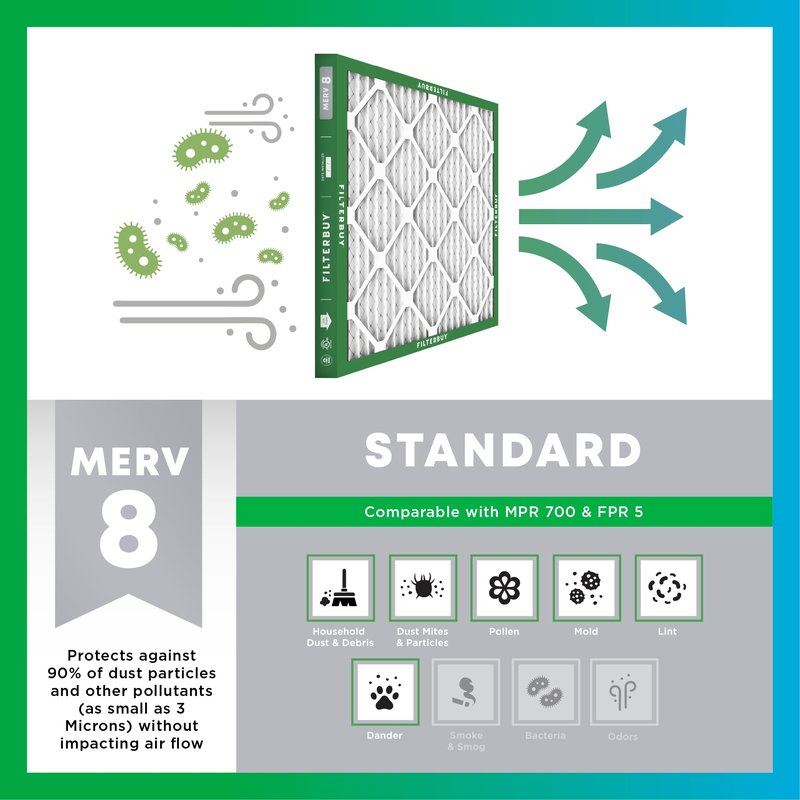 Filterbuy 17x22x1 Air Filter MERV 8 Essential Dust & Allergy Defense (4-Pack), Electrostatic Pleated HVAC AC Furnace Filters Replacement, Made in USA (Actual Size: 16.50 x 21.50 x 0.75)