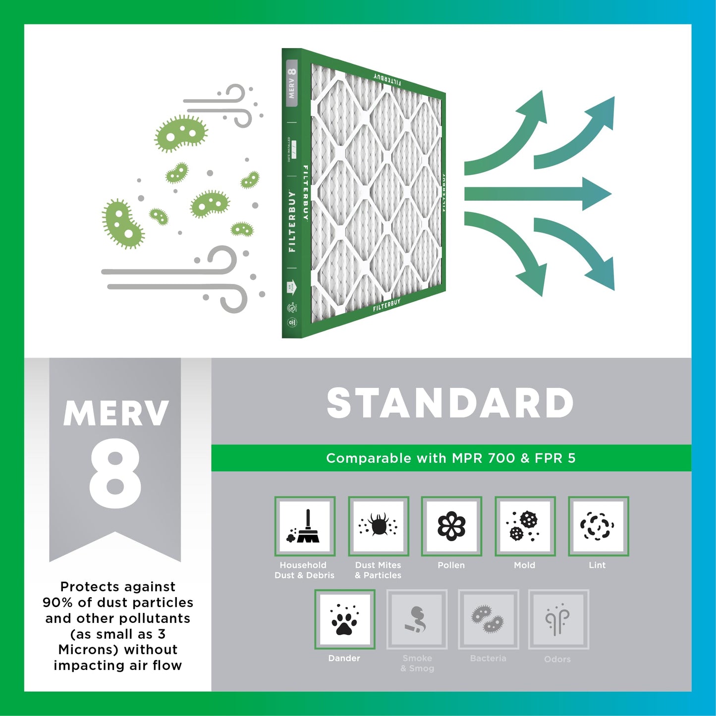 Filterbuy 14x30x2 Air Filter MERV 8 Essential Dust & Allergy Defense (6-Pack), Electrostatic Pleated HVAC AC Furnace Filters Replacement, Made in USA (Actual Size: 13.50 x 29.50 x 1.75)