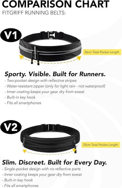 Fitgriff® Running Belt - Secure Jogging Pouch for Phone & Essentials | Adjustable for All Cell Phones