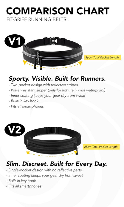 Fitgriff® Running Belt V2 for Men & Women - Slim Fanny Pack, Phone Holder for Jogging, (Fits All Cell Phones) - Money Belt, Runners Waist Pouch (Light Taupe, One Size (Waist 24.4 – 43.3 inches))