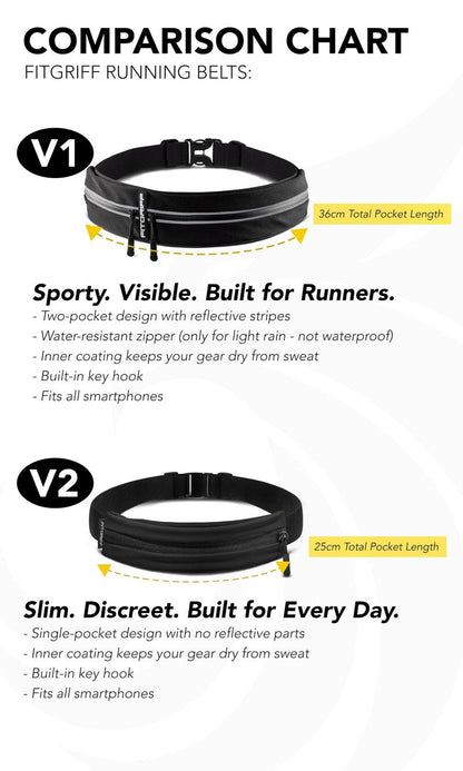 Fitgriff® Running Belt for Men & Women - Secure Jogging Pouch for Phone, Keys & Essentials - For All Cell Phones (Whtie, 33.5" - 47.5" Waist Size)