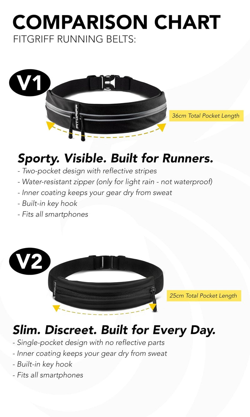 Fitgriff® Running Belt for Men & Women - Secure Jogging Pouch for Phone, Keys & Essentials - For All Cell Phones (Leopard, 24.5" - 35.5" Waist Size)