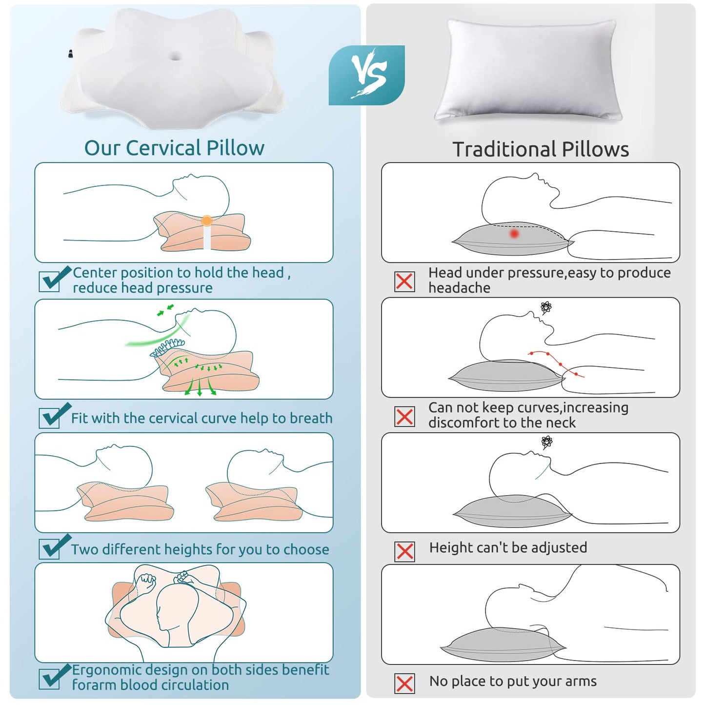 DONAMA Cervical Pillow for Neck and Shoulder,Contour Memory Foam Pillow,Ergonomic Neck Support Pillow for Side Back Stomach Sleepers with Pillowcase