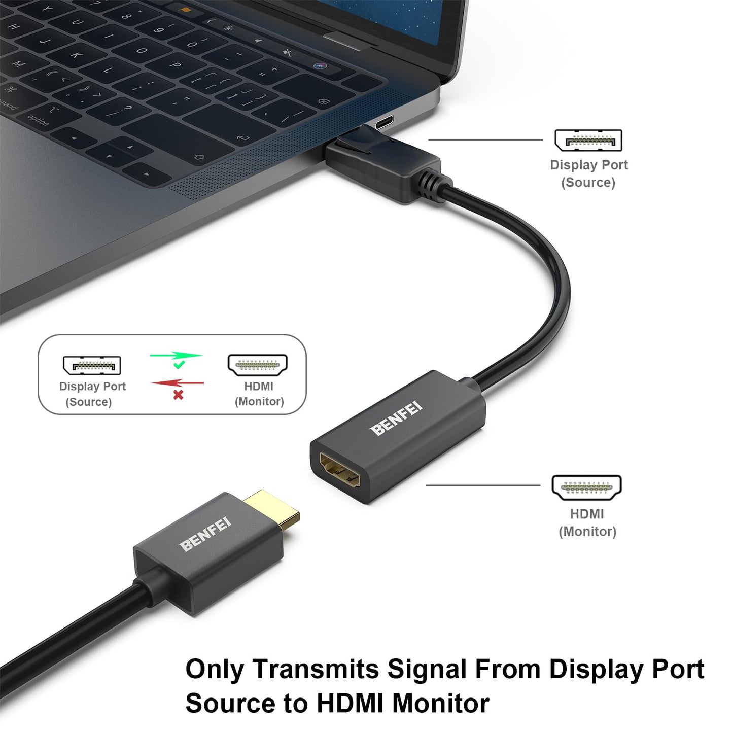 BENFEI 2 Pack DisplayPort to HDMI Adapter 4K Unidirectional DisplayPort DP Computor to HDMI Monitor Connection Adapter Compatible with Laptop PC Monitor TV Projector
