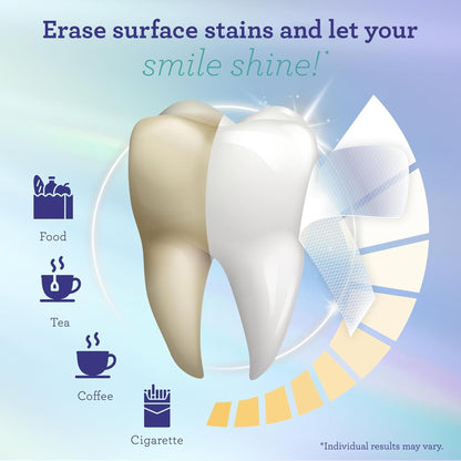 GuruNanda Teeth Whitening Strips - 16-Day Treatment with Non-Slip, Dry Strip Technology - Whitening Designed with Care for a Brighter Smile