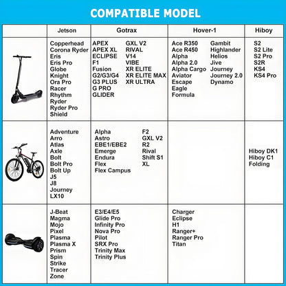 42V 2A Replacement Charger for 36V Electric Scooter Ebike Lithium Battery, 5 in 1 Scooter Charger for Gotrax, Jetson, Swagtron, Brid, Segway, Razor, Sisigad, Xiaomi,Ninebot