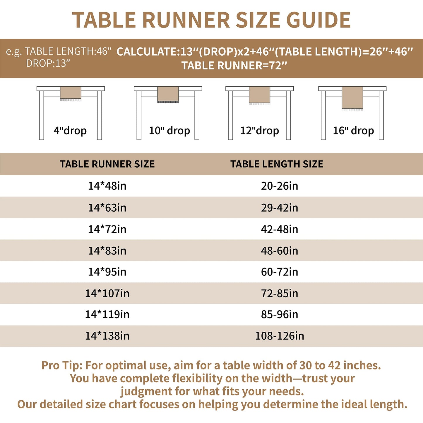 UWWGKK Spillproof Boho Table Runner with Tassels, Nordic Norland Woven Linen Textured Dresser Scarf, Heavy Duty Water Resistant Farmhouse Decor for Dining and Coffee Table, Beige, 14x107 Inches