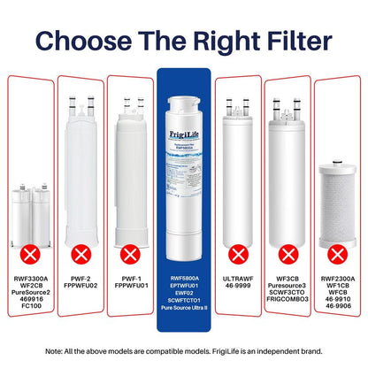 FrigiLife Refrigerator Water Filter Compatible with Frigidaire EPTWFU01, EWF02, Pure Source Ultra II, PureSource Ultra 2, GP006, SCWFTCTO, EPTWFUO1, TH-01, JO22, BO022, MR022, DE022, 1007, 1PACK