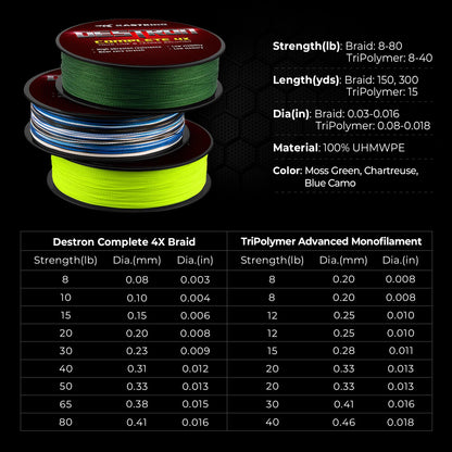 KastKing Destron Complete Braided Fishing Line and Leader, Thin Diameter Superline, Highly Abrasion Resistant, Perfectly Matched Braided Line & Leader, Chartreuse, 65LB, 150Yds