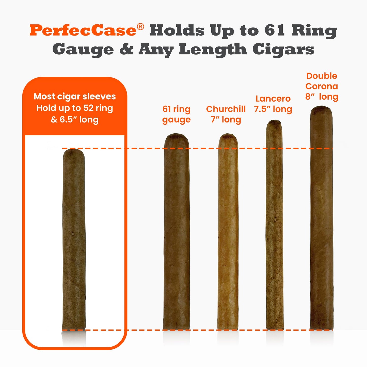 Perfec PerfecCase 3-Finger Cigar Case, Virtually Airtight Seal for Fresh, Protected Cigars, Humidifier Travel Cigar Case for Everyday Carry
