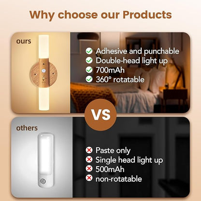 LED Motion Sensor Lights Battery Operated Wall Sconces Rechargeable Wireless Picture Art Light Magnetic 360° Rotation Corner Lamps for Gallery Stairway Vanity Living Room Bedroom(1pc)