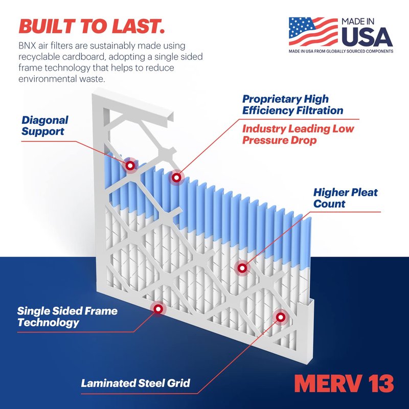 BNX TruFilter 20x25x1 MERV 13 (12-Pack) AC Furnace Air Filter - MADE IN USA - Electrostatic Pleated Air Conditioner HVAC AC Furnace Filters - Removes Pollen, Mold, Bacteria, Smoke