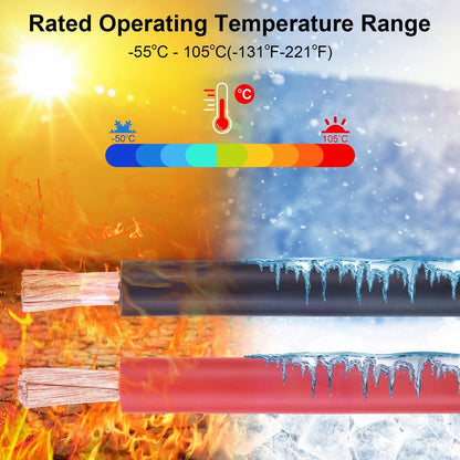 Geosiry 8 Gauge Battery Cable, 15FT Red + 15FT Black 8 AWG Welding Cable, Stranded Oxygen-Free Copper Wire for Automotive, Battery, Solar, Marine and Generator