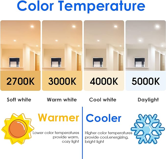 Energetic BR30 LED Recessed Light Bulb, 9W=75W, 5000K Daylight, 900LM, Dimmable Ceiling Flood Light Bulb for Cans, CRI80+, 20Pack