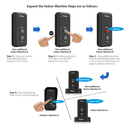 Wuloo Wireless Intercom Doorbell Chime for Home Intercomunicador (1&1-White)