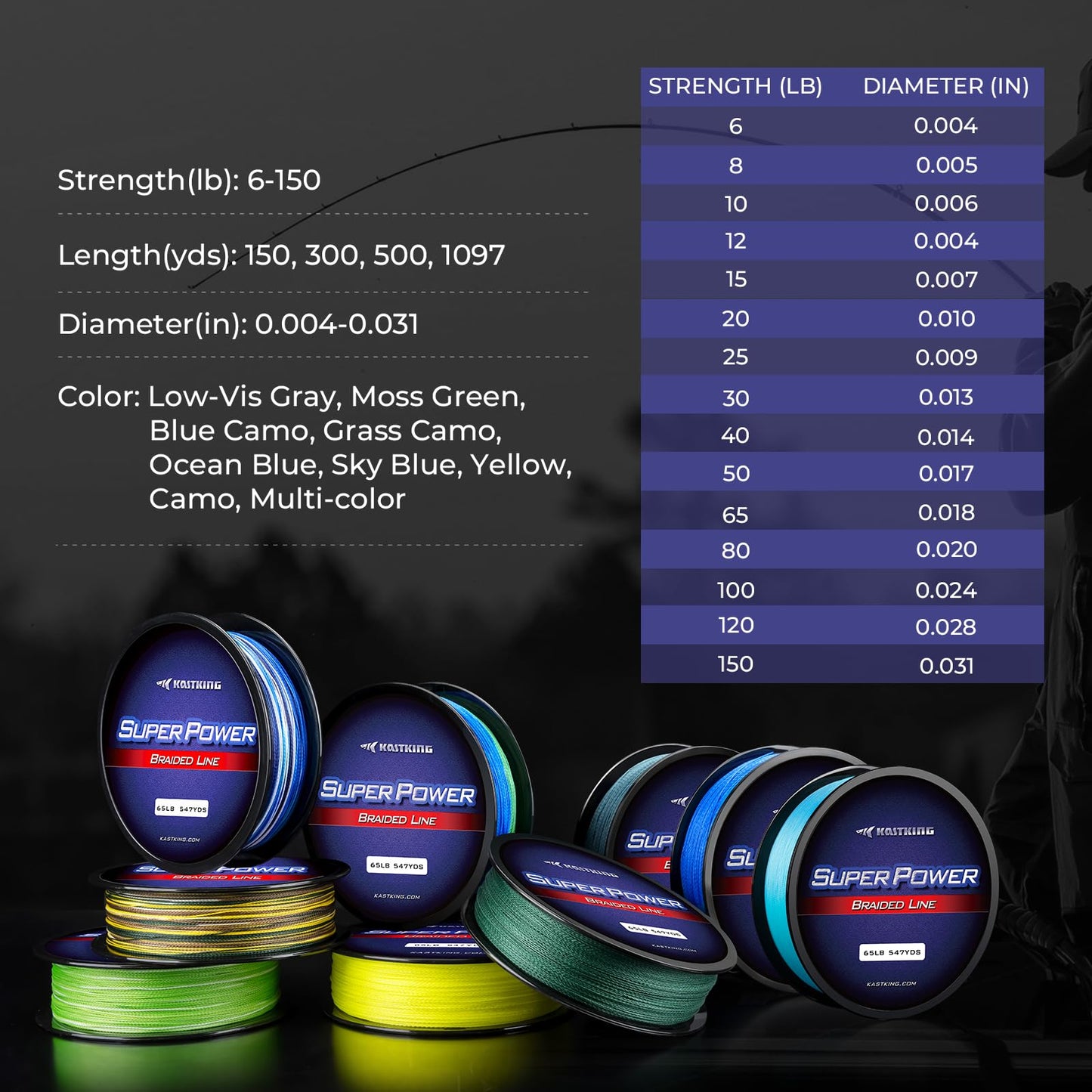 KastKing Superpower Braided Fishing Line, Low-Vis Gray, 80 LB, 300+27 Yds(8 Strands)