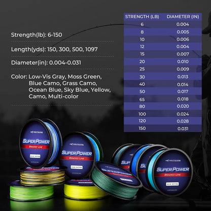KastKing Superpower Braided Fishing Line, Blue Camo, 15 LB, 150 Yds
