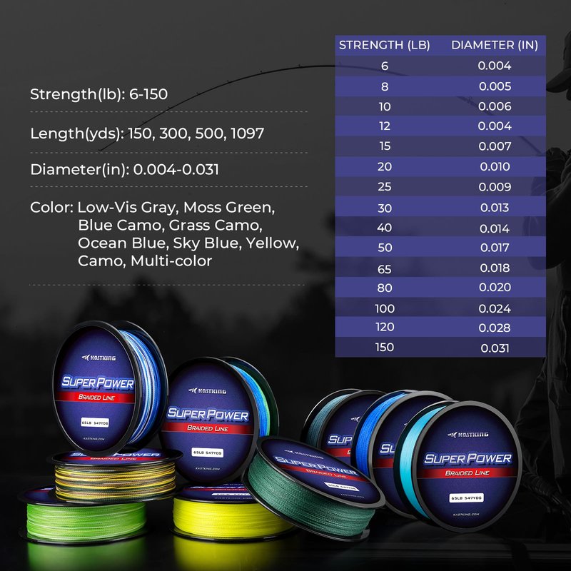KastKing Superpower Braided Fishing Line, Blue Camo, 30 LB, 300+27 Yds