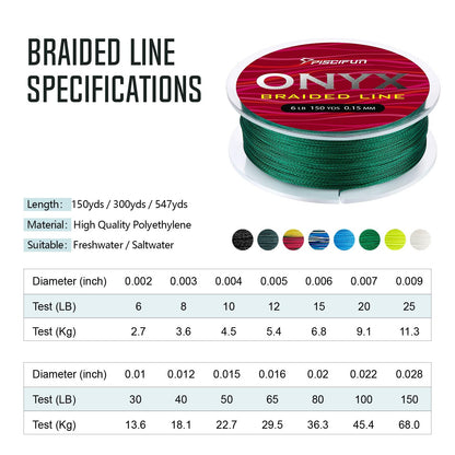 Piscifun Onyx Braided Fishing Line Advanced Superline 500Yd Braid Lines 12lb Blue