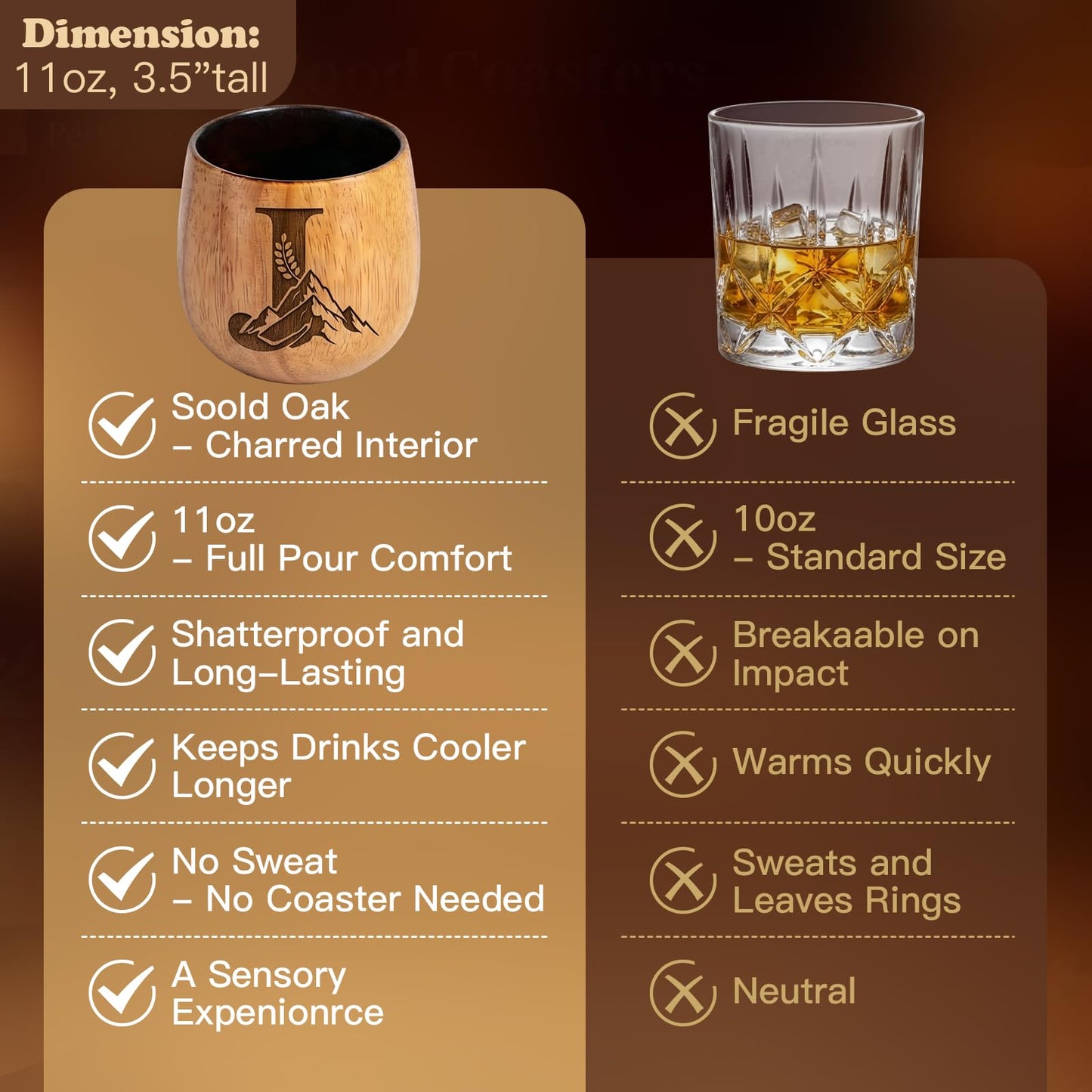 Personalized Gifts for Men, Charred Wooden Whiskey Glasses, Bourbon Old Fashioned Tumbler, Birthday Gifts for Men Dad Husband Brother Boyfriend, Unique Drinking Glass Gifts for Whiskey Lovers (J)