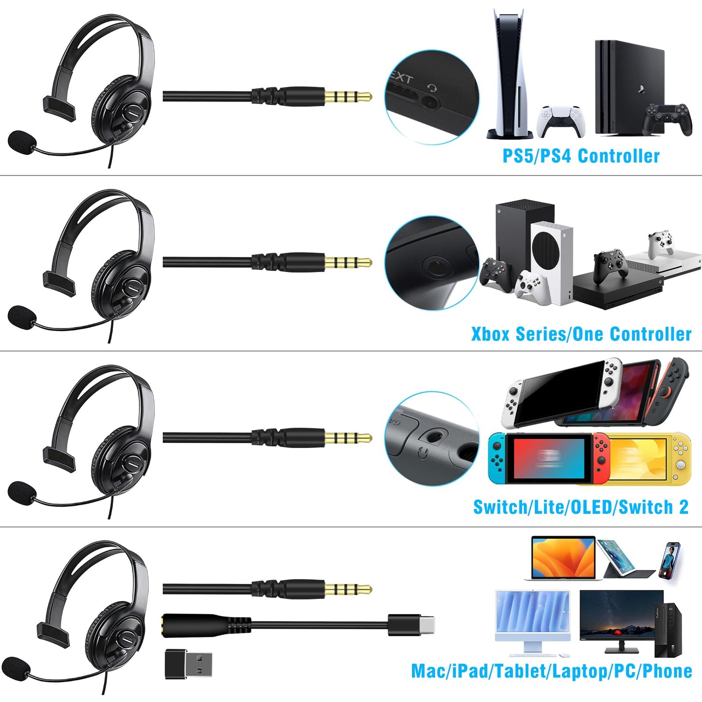 Joso Wired One Ear Headset with Mic, Single Ear Headset for PS5/PS4/Xbox/Switch/PC/iPad/Mac & Tablet with 3.5mm to Type C & USB-A Adapter - Chat Headphone, Office Business, Coach, Gaming, Remote Work