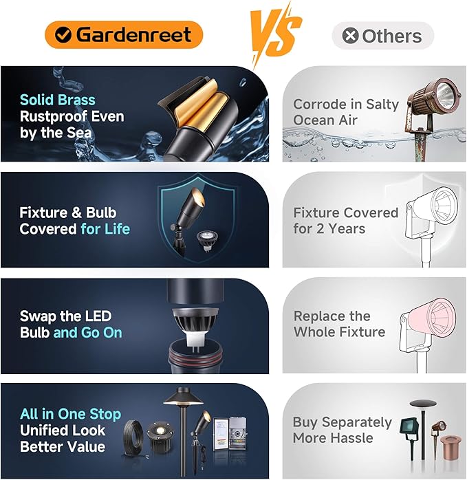 Gardenreet LED Low Voltage Spotlight - 12V AC/DC Black Outdoor Light Fixture, Brass Landscape Lights Hardwired, Weather Proof for Wall Wash Flag with Cool Light MR16 Removable Bulbs (10 Pack)