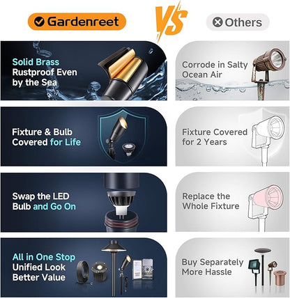 Gardenreet LED Low Voltage Spotlight - 12V AC/DC Black Outdoor Light Fixture, Brass Landscape Lights Hardwired, Weather Proof for Wall Wash Flag with Cool Light MR16 Removable Bulbs (10 Pack)