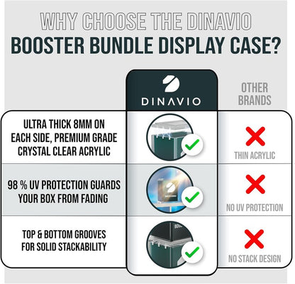 Dinavio Crafthouse | PKMN Booster Bundle Acrylic Case - Stackable Grooves, N52 Magnets, Fits Phantasmal Flames (3 Pack)