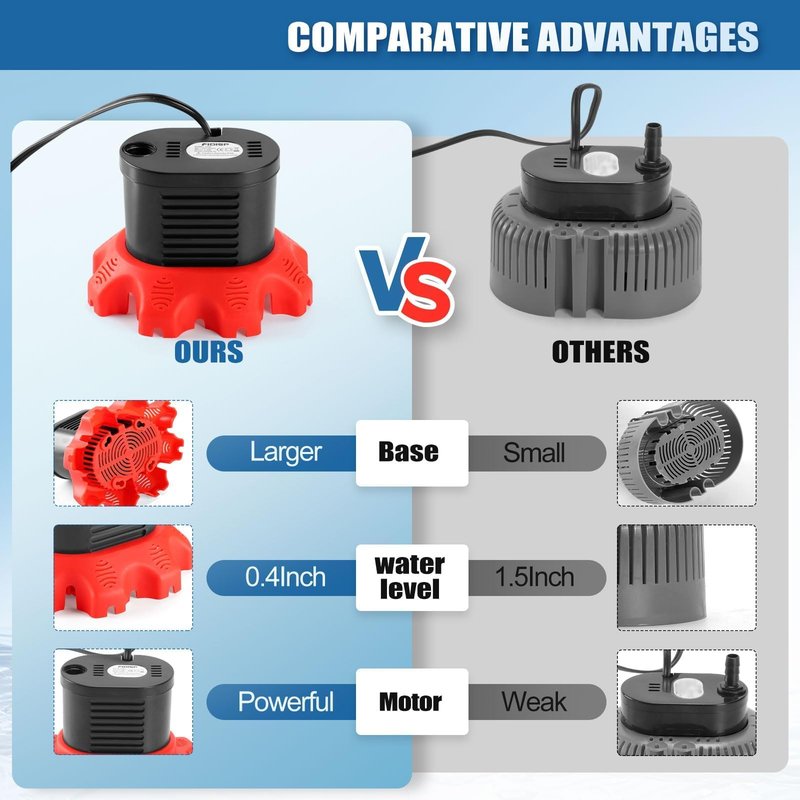FIDISP Pool Cover Pump, 850 GPH Water Pump for Pool Draining With 4 Hose Adapters, 20 FT Drain Hose, 25 FT Power Cord, Pool Cover Pumps Above Ground for Drainage of Pool Covers, Ponds and Tubs(Red)
