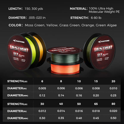 KastKing Destron Braided Fishing Line, Moss Green, 8 Stands, 20LB, 150Yds