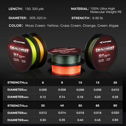 KastKing Destron Braided Fishing Line, Moss Green, 8 Stands, 65LB, 150Yds