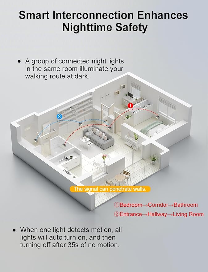 LED Linkage Motion Sensor Night Light, Magnetic Stick-On Motion Activated Light, Rechargeable Battery Powered Wall Lamp, Dimmable Warm White Light, for Bedroom, Hallway, Stairs, Kitchen, 5 Pack