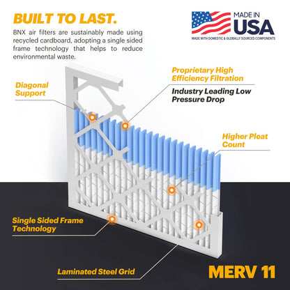 BNX 20x20x1 MERV 11 Air Filter 2 Pack - MADE IN USA - Electrostatic Pleated Air Conditioner HVAC AC Furnace Filters - Removes Dust, Mold, Pollen, Lint, Pet Dander, Smoke, Smog