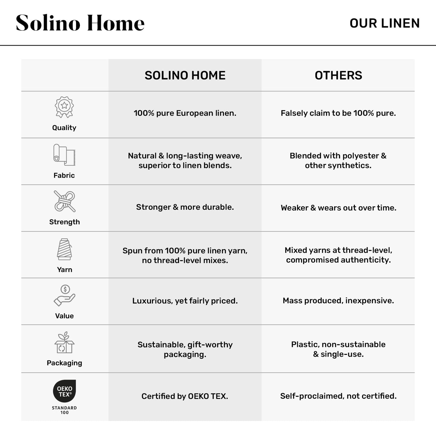 Solino Home Linen Cloth Napkins Set of 4-100% Pure Linen Red Garnet Dinner Napkins 20 x 20 Inch for 4th of July - Athena, Handcrafted and Machine Washable