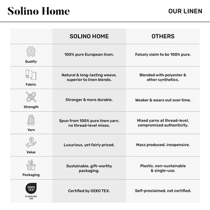 Solino Home Linen Black Table Runner 90 Inches Long - Fringe, 100% Pure Linen 14 x 90 Inch Table Runner for Fall, Autumn, Halloween, Thanksgiving, Christmas, Holiday