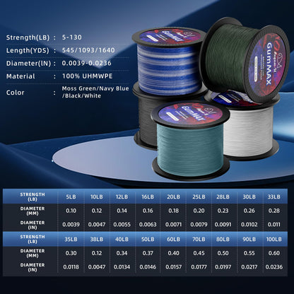 GumMAX 8X Stealth Braided Fishing Line 1093 Yards / 50 LB Abrasion Resistant Superline Zero Stretch & Smaller Diameter Confuse & Catch Big Fish Better in Saltwater & Freshwater (Low Vis Gray)