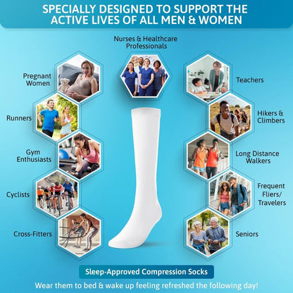 Compression Socks for Women & Men 5 Pairs - 15-20 mmHg Graduated Knee High Compression Stockings, Long Socks for Travel, Running, Pregnancy, Work & Medical Use (2XL, White)