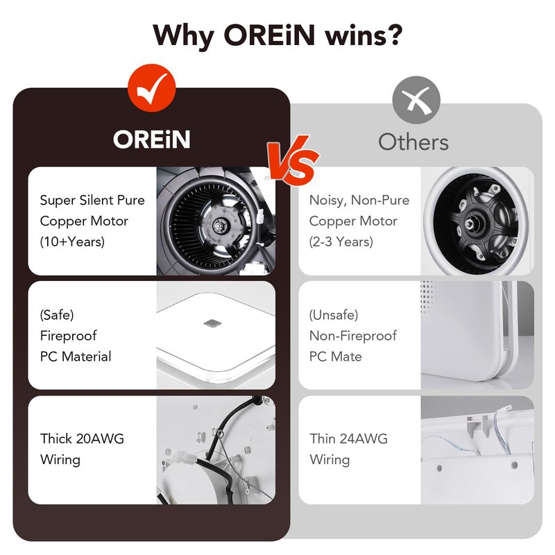 OREiN 2-in-1 Bathroom Exhaust Fan with Light, 110 CFM Shower Vent Fan, 1000LM Bright LED, 5000K, ENERGY STAR, HVI/FCC/ETL, Easy Retrofit Installation (Cut-Out 7.36" x 7.68")