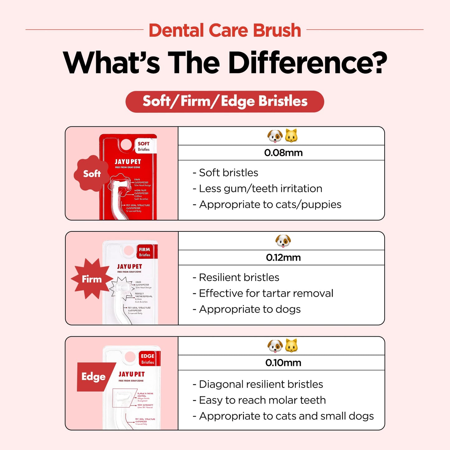 JAYU PET Dental Care Brush (Soft Bristles) 1ea - Dog Toothbrush, Cat Toothbrush, Dental Care for Kitten and Small Dogs, Removing Old Plaque and Tartar, Cat Teeth Brushing & Easy Cleaning