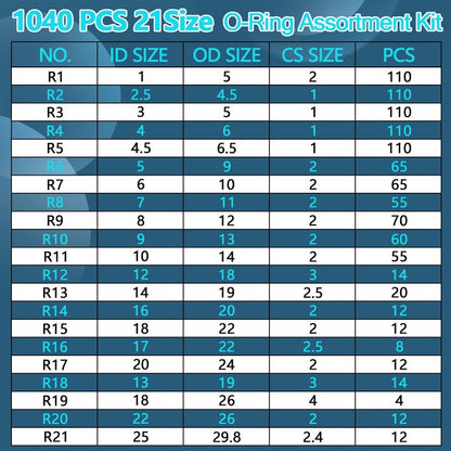KEZE 1040 Pcs O Ring Kit 21 Size Universal Nitrile Rubber O Ring Assortment Set for Automotive Vehicle Repair Faucet Plumbing Air or Gas Sealing Connections Resist Oil and Heat