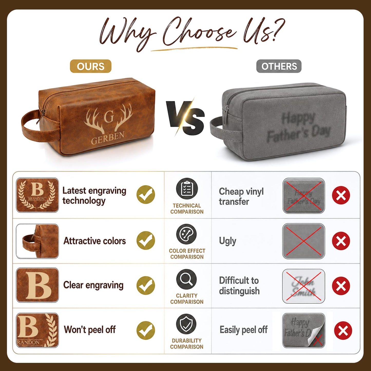 Personalized Leather Toiletry Bag For Men – Custom Dopp Kit With Name Or Initial, Travel Kit For Men, Personalized Gifts For Men, Fathers Day Birthday Anniversary, Valentines Day Graduation Gifts