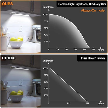 CT CAPETRONIX Under Cabinet Lights, Rechargeable Closet Lights with 3 Color Temperatures Dimmable 3 Modes, Motion Sensor Light Indoor with Magnetic, Wireless Under Counter Lights for Kitchen, Stairs