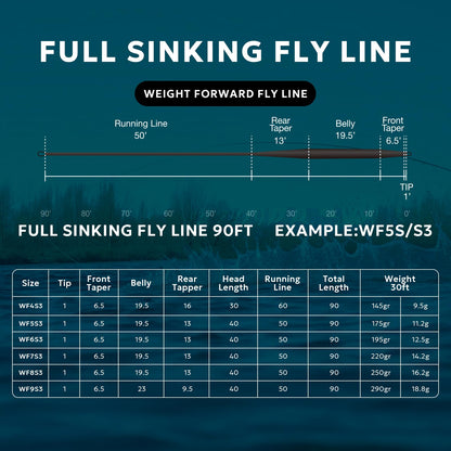SF Full Sinking Fly Fishing Line Weight Forward Taper Fly Line WF7S 90FT IPS3