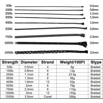 9KM DWLIFE Kevlar Cord– High Tensile Strength Kevlar Thread, 50–1500lb Flame-Resistant String for Fishing, Kite Line, Wind Chimes, Camping & Outdoor Survival Rope