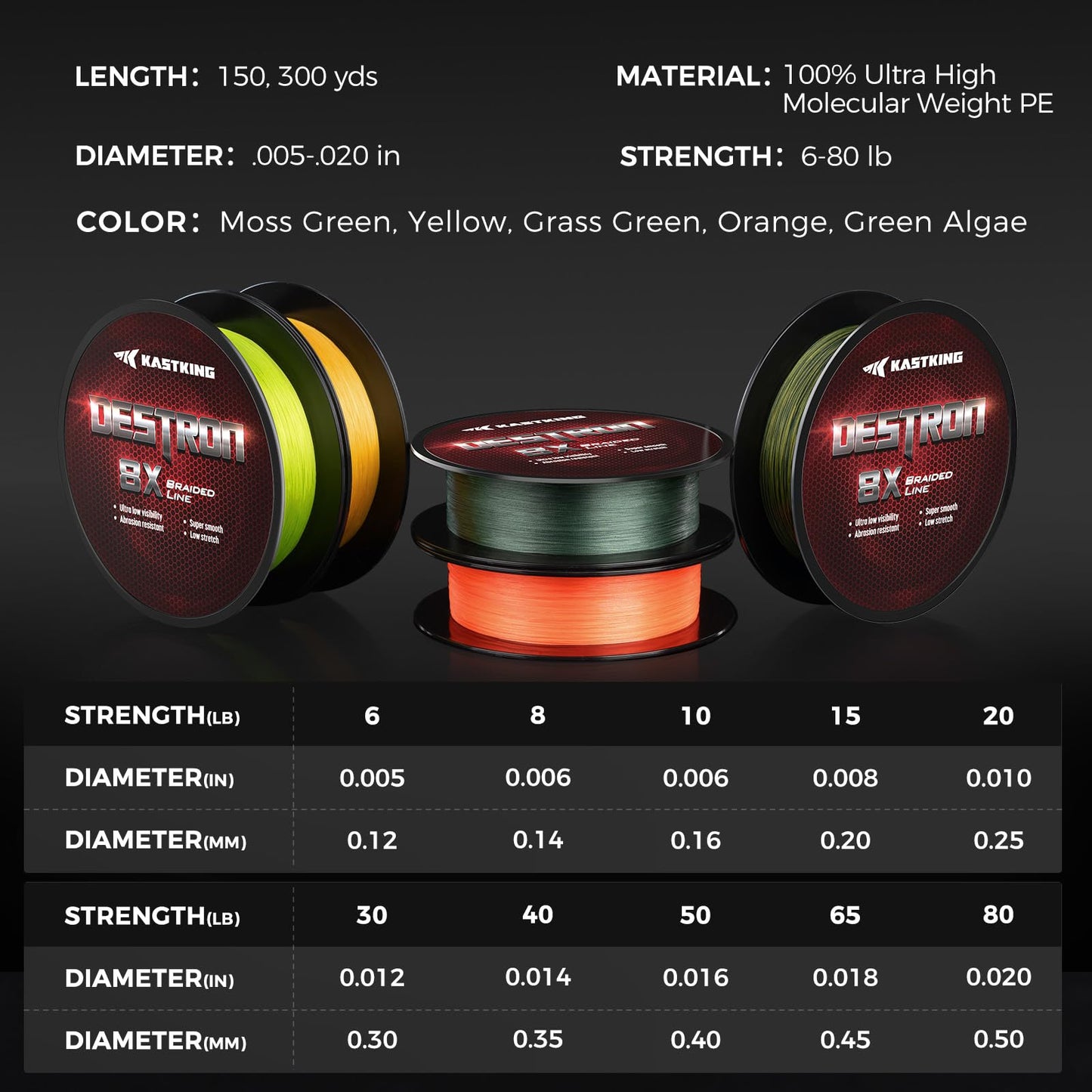 KastKing Destron Braided Fishing Line, Green Algae, 8 Stands, 6LB, 150Yds