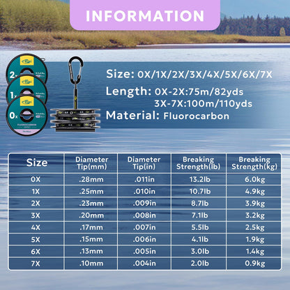 SF Clear Fluorocarbon Tippet Material Line Fly Fishing Tippets Leaders Trout Line Tenkara 100M # 4X 1PCS