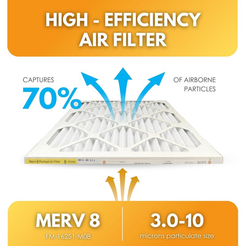 Filter-Monster 16x25x1 MERV 8 Pleated HVAC Air Conditioner Furnace Replacement Air Filter, 12-Pack (Actual Filter Dimensions 15.5 x 24.5 x .75 inches)