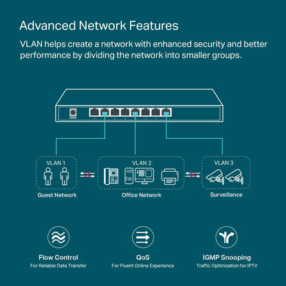 TP-Link TL-SG2008 V3 8 Port Gigabit Smart Managed Switch Omada SDN Integrated IPv6 Static Routing L2/L3/L4 QoS, IGMP & Link Aggregation 5 Year Manufacturer Warranty Powered By PoE