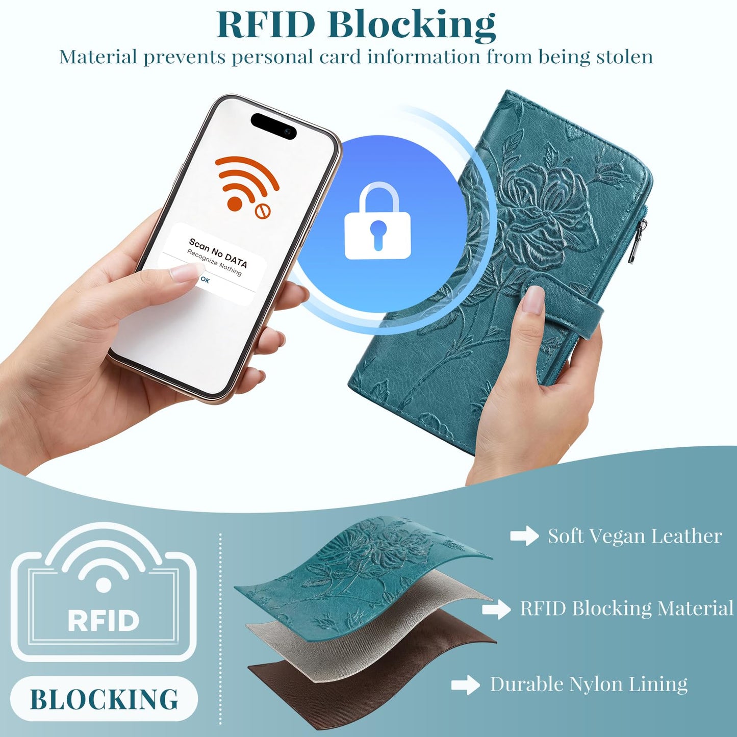 FORUWISH Wallet Women, RFID Blocking Slim Credit Card Holder For Women, Coin Purse, Travel Wallet, Foldable Clutch Wallet With Zipper Pocket